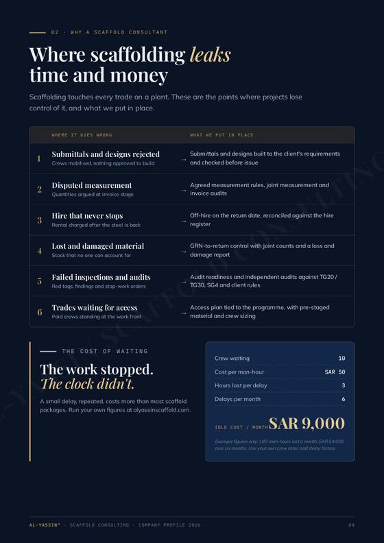 Profile page: where scaffolding leaks time and money